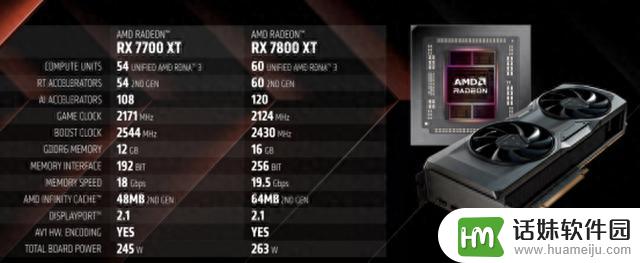 现阶段最适合2K游戏的显卡：AMD RX 7800 XT&7700 XT首测