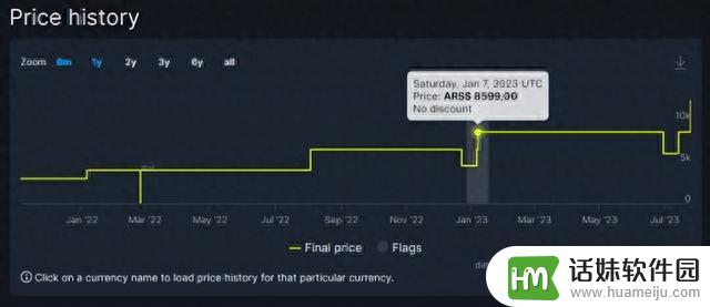 Steam出新规，正式瓦解低价区！本地玩家被“精神阿根廷人”坑了